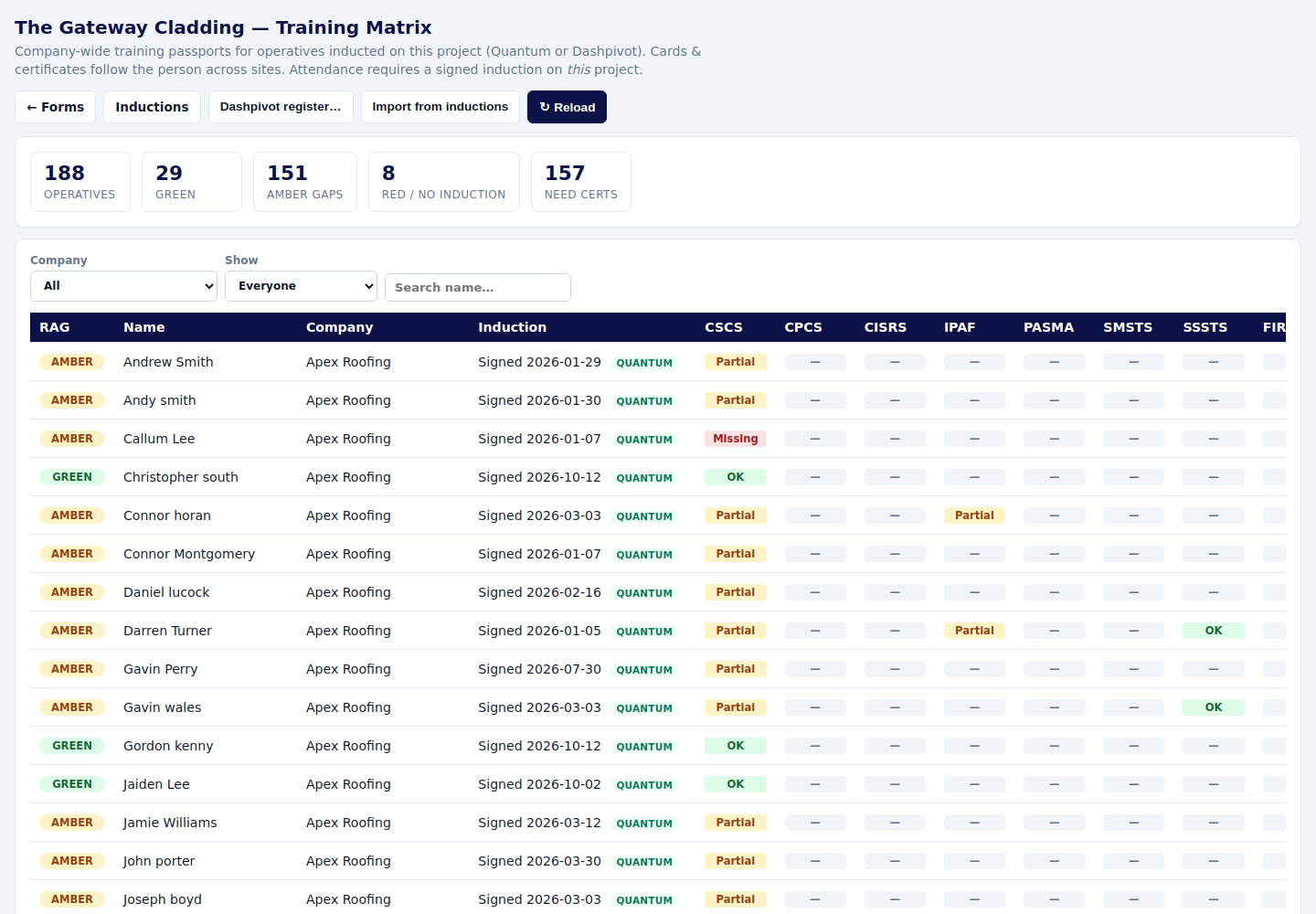 Training matrix with operative counts and RAG columns